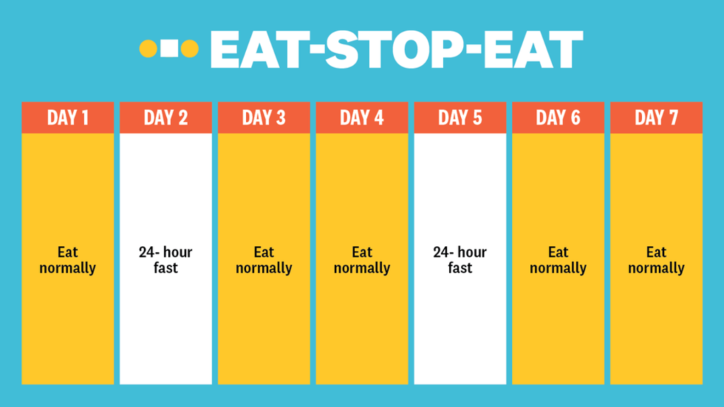 There are three basic types of fasting, which can last anywhere from eight hours to seven days: